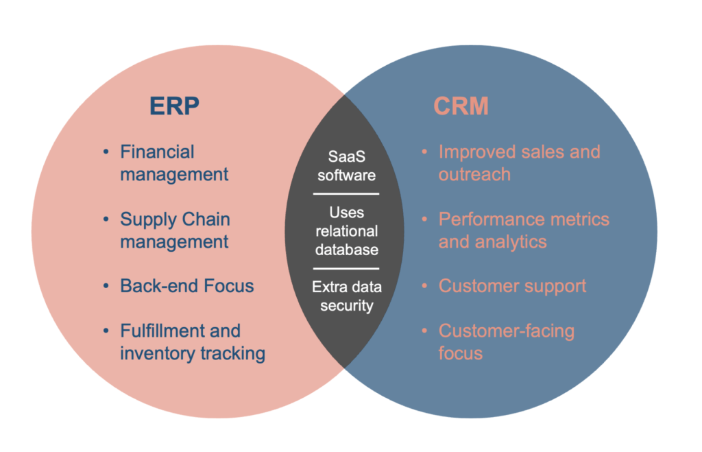 CRM VS ERP